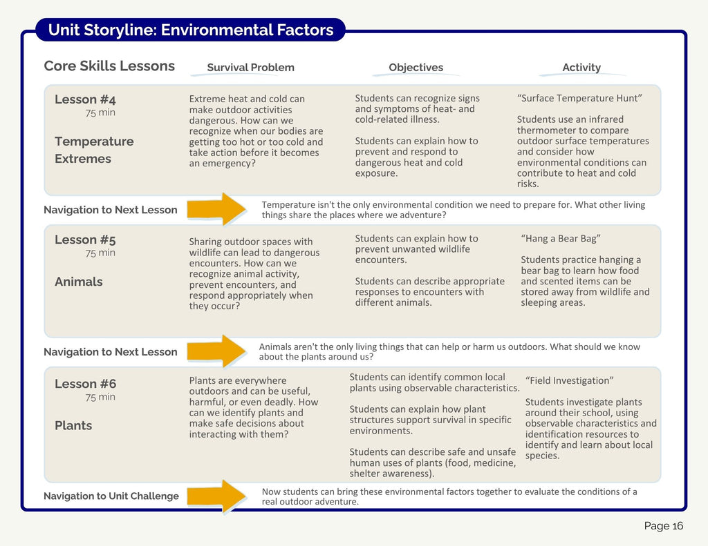 Environmental Factors Bundle (digital PDF download)