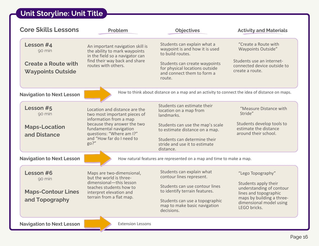 Navigation Teacher's Manual (Pilot Edition) (digital PDF download)