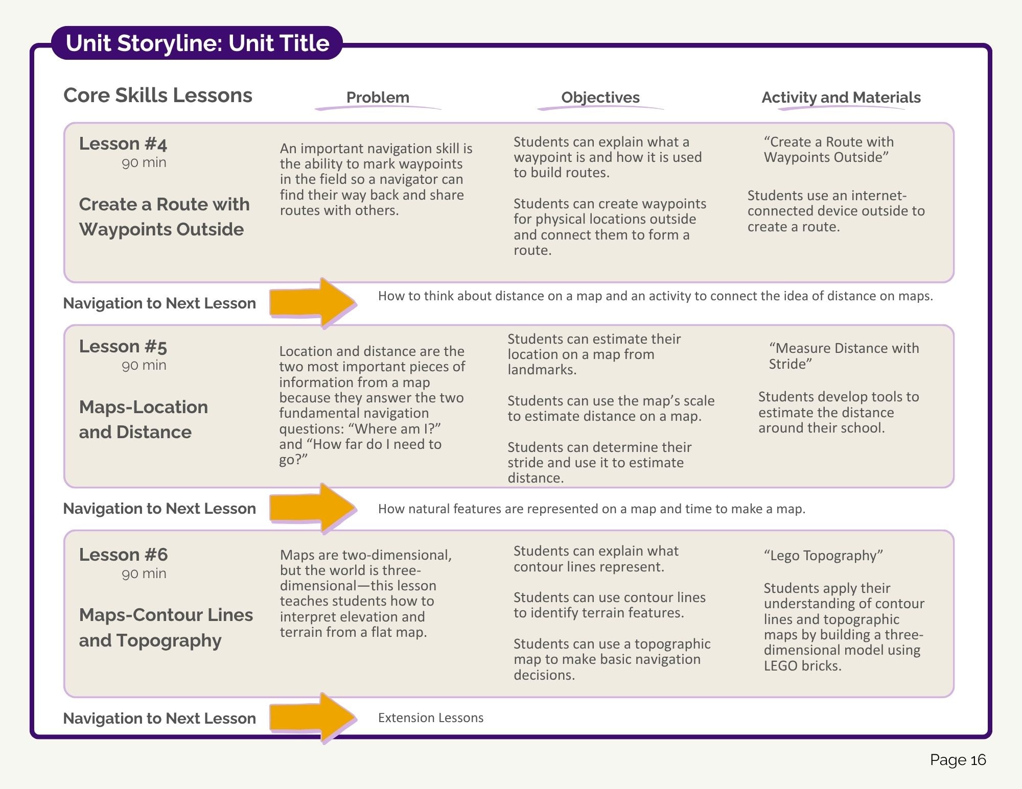 Navigation Bundle (digital PDF download)