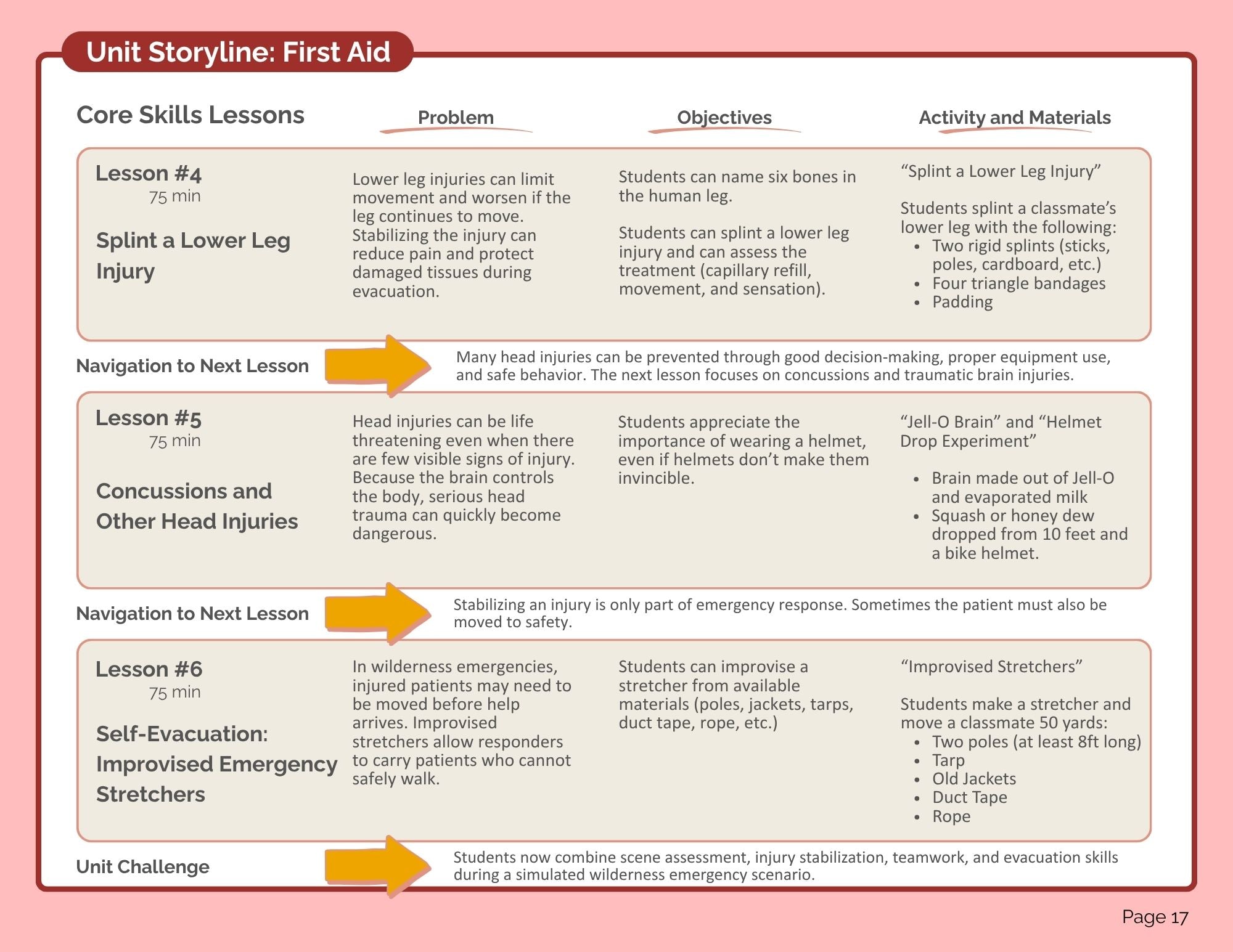 First Aid Bundle (digital PDF download)