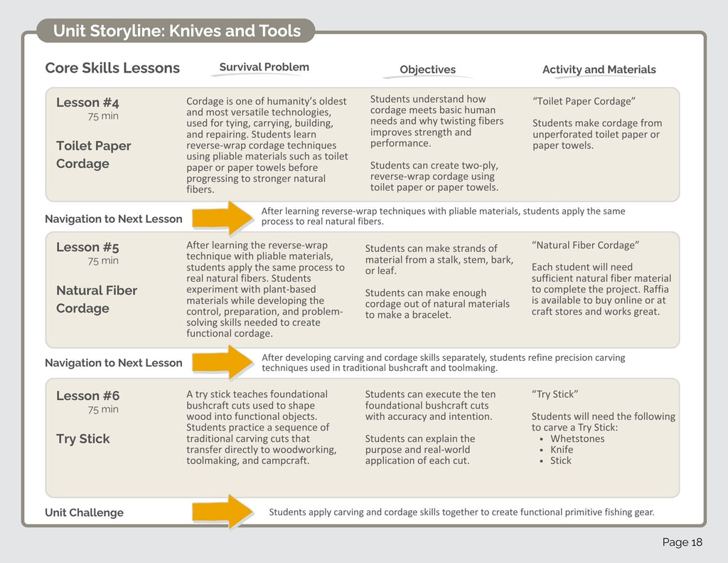 Tools Bundle (digital PDF download)