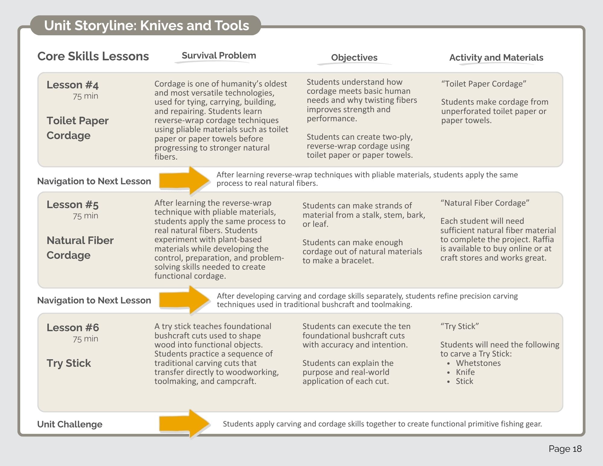 Tools Teacher's Manual (Pilot Edition) (digital PDF download)