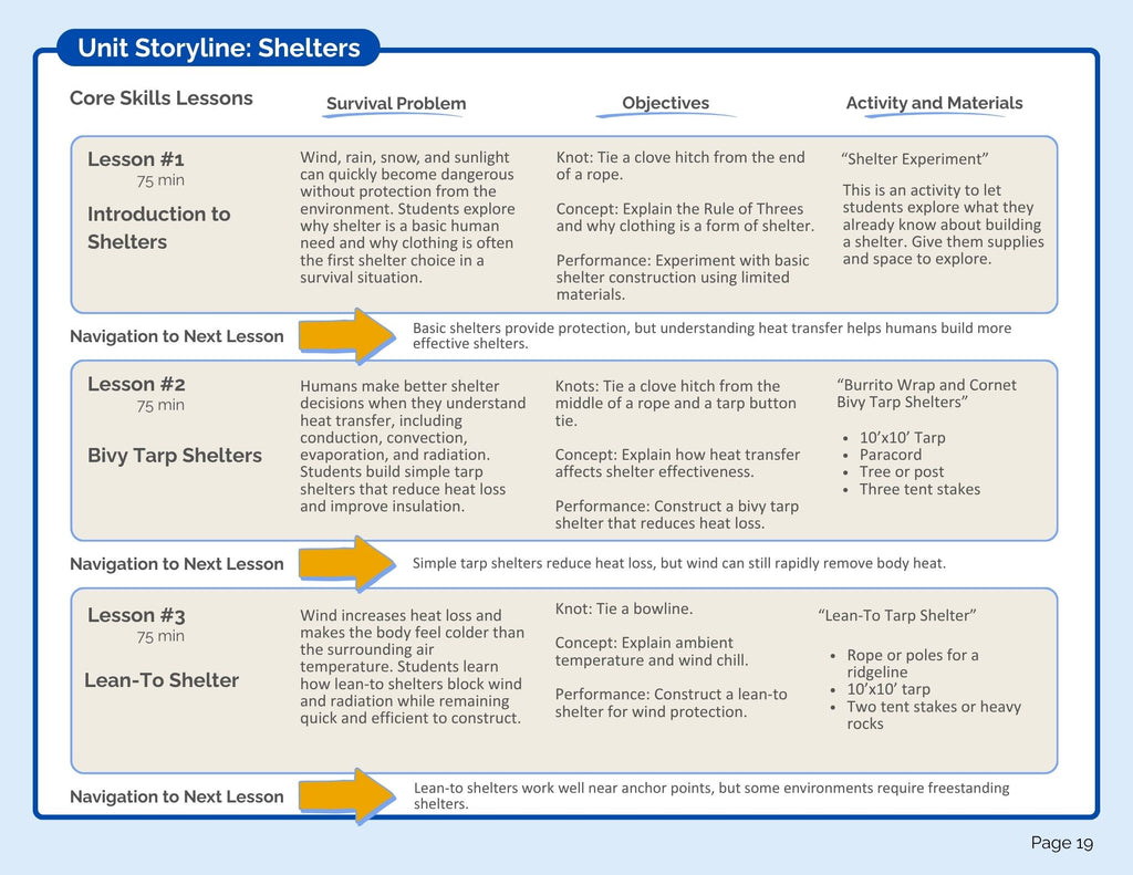 Shelters Bundle (digital PDF download)