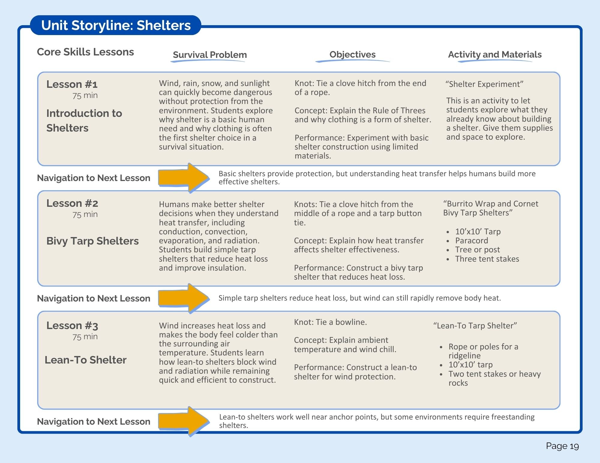Shelters Bundle (digital PDF download)