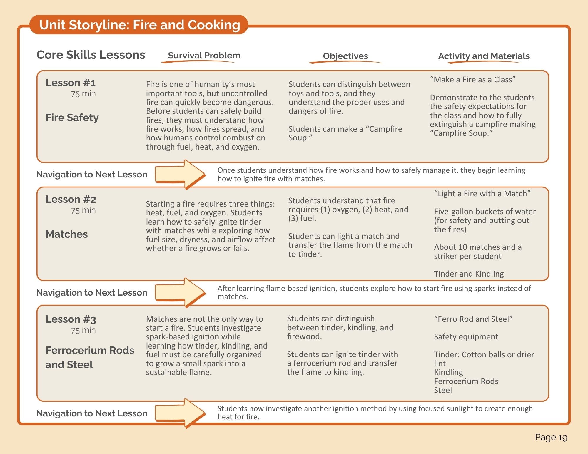 Fire and Cooking Teacher's Manual (Pilot Edition) (digital PDF download)