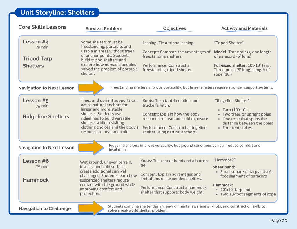 Shelters Bundle (digital PDF download)