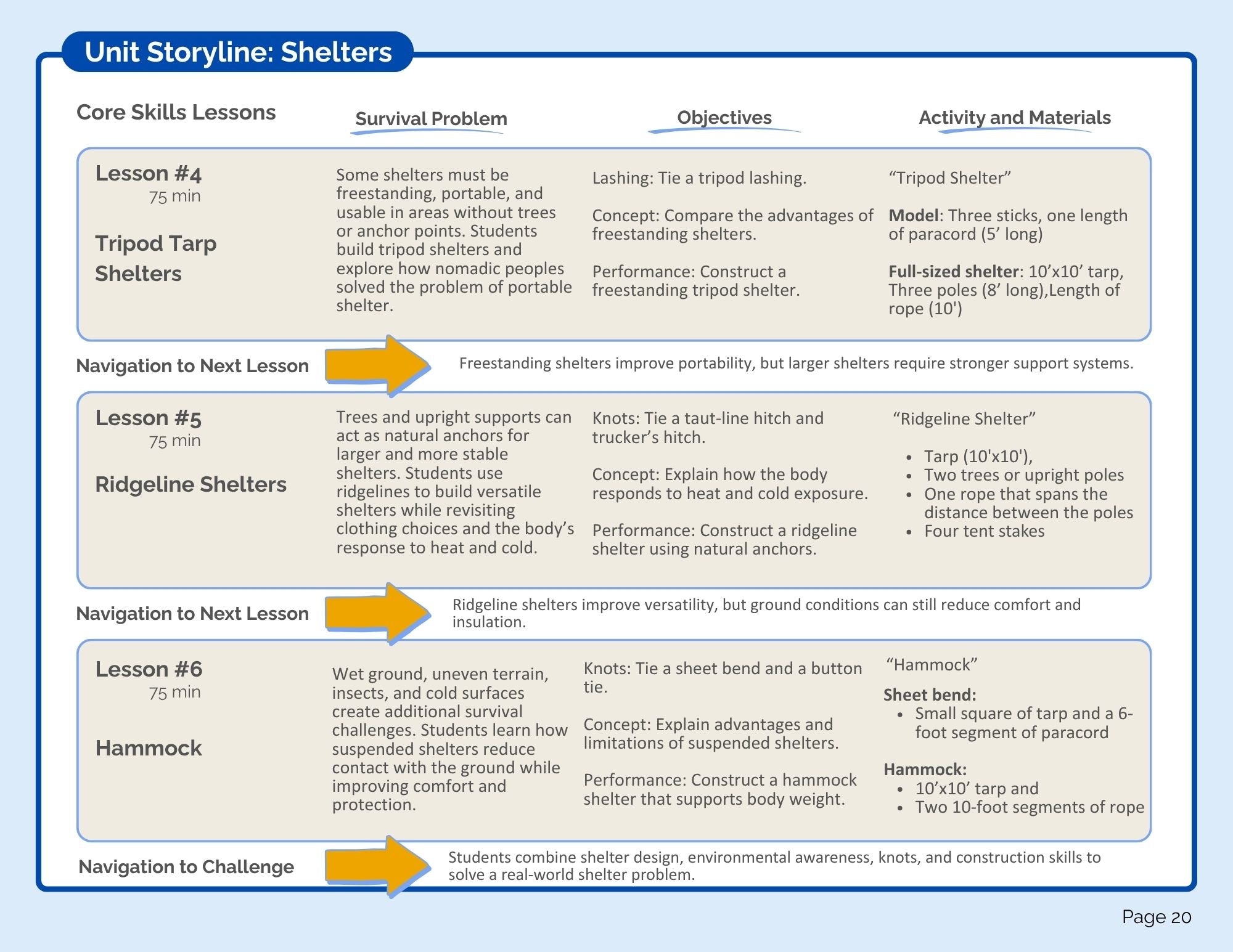 Shelters Bundle (digital PDF download)
