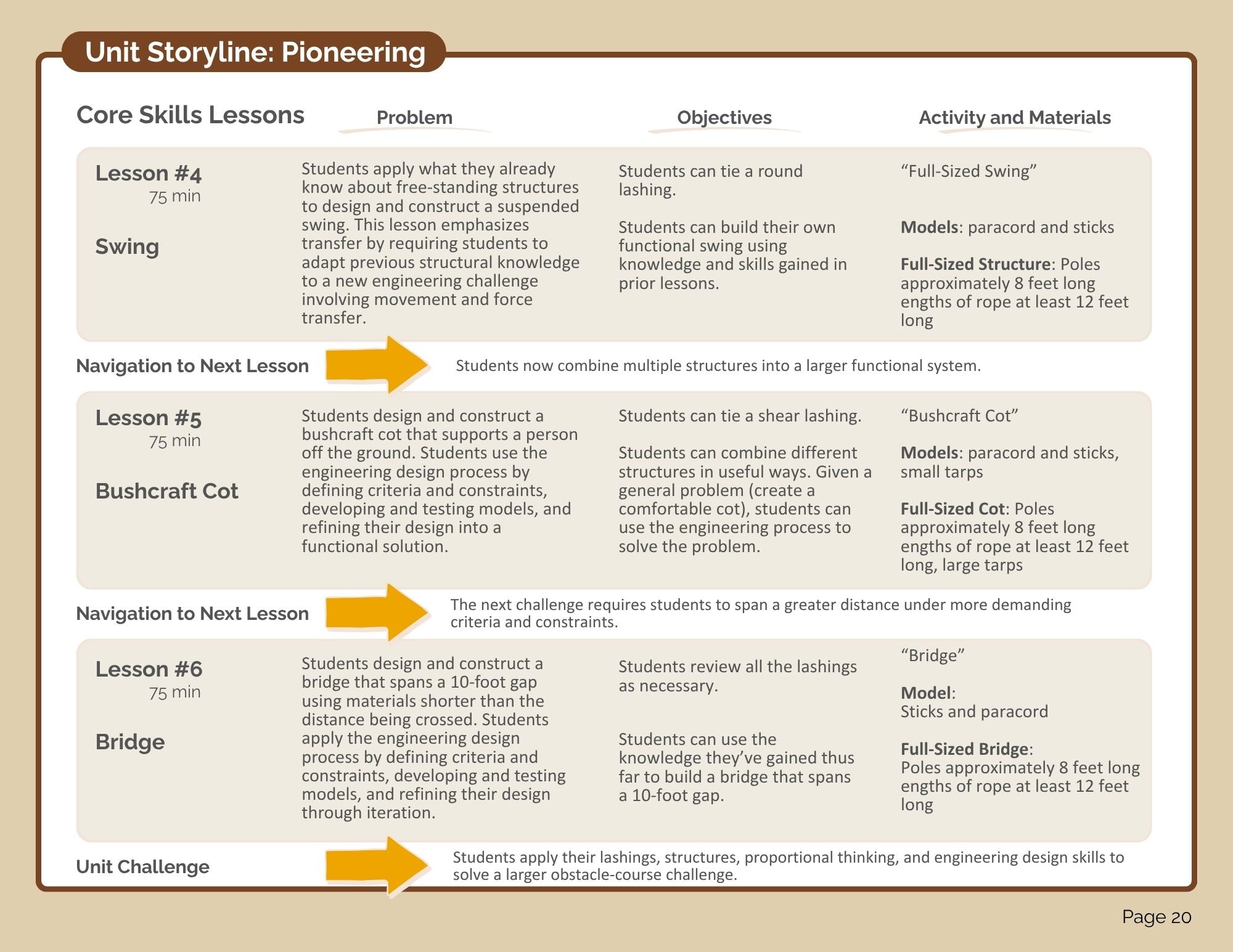 Pioneering Bundle (digital PDF download)