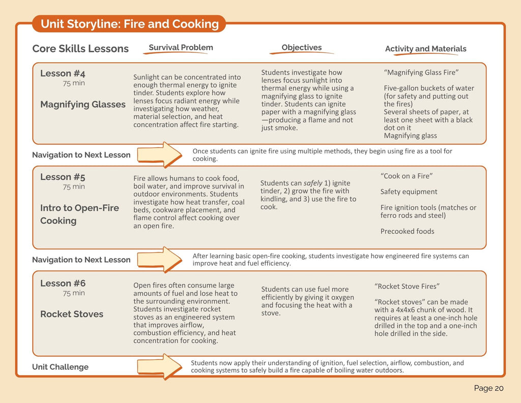Fire and Cooking Bundle (digital PDF download)