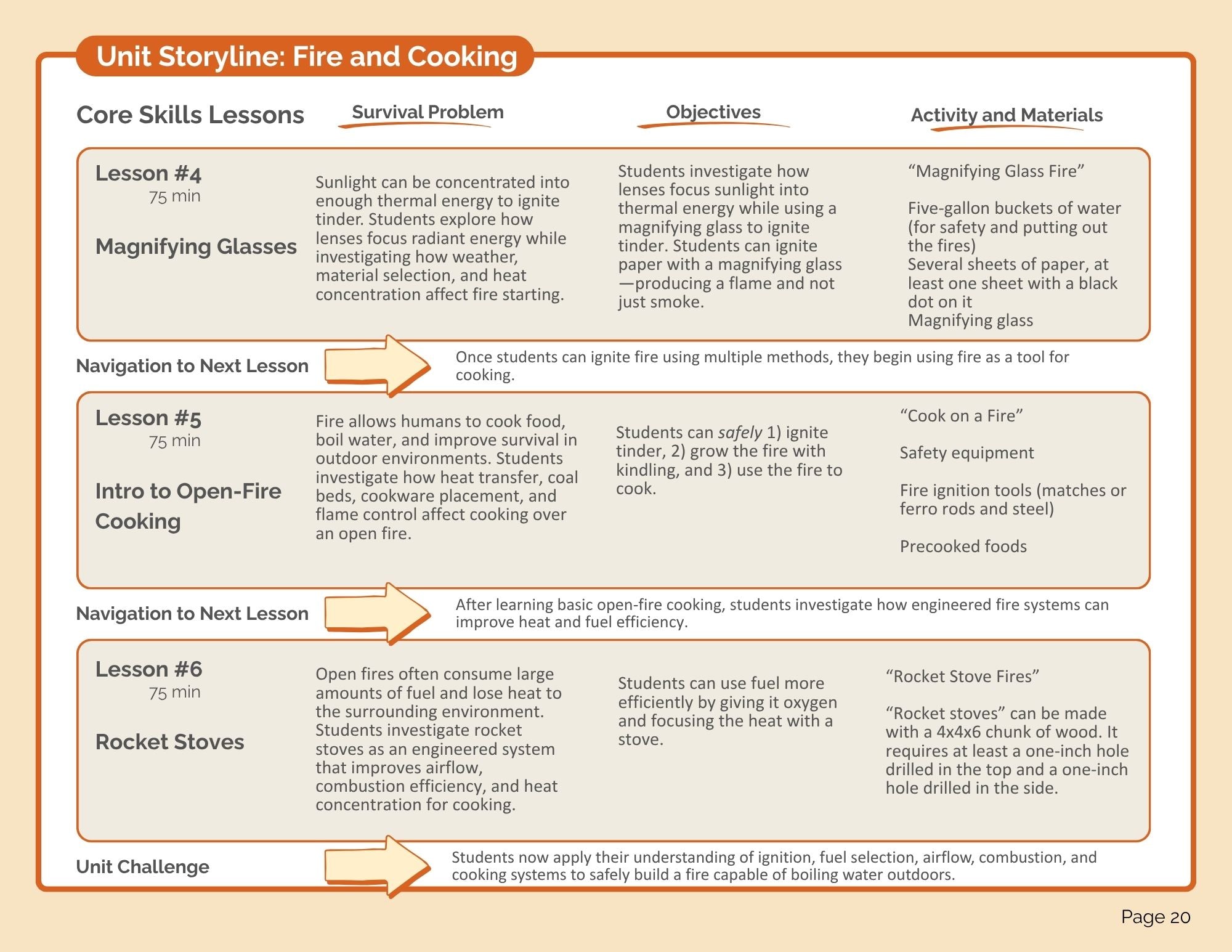 Fire and Cooking Teacher's Manual (Pilot Edition) (digital PDF download)