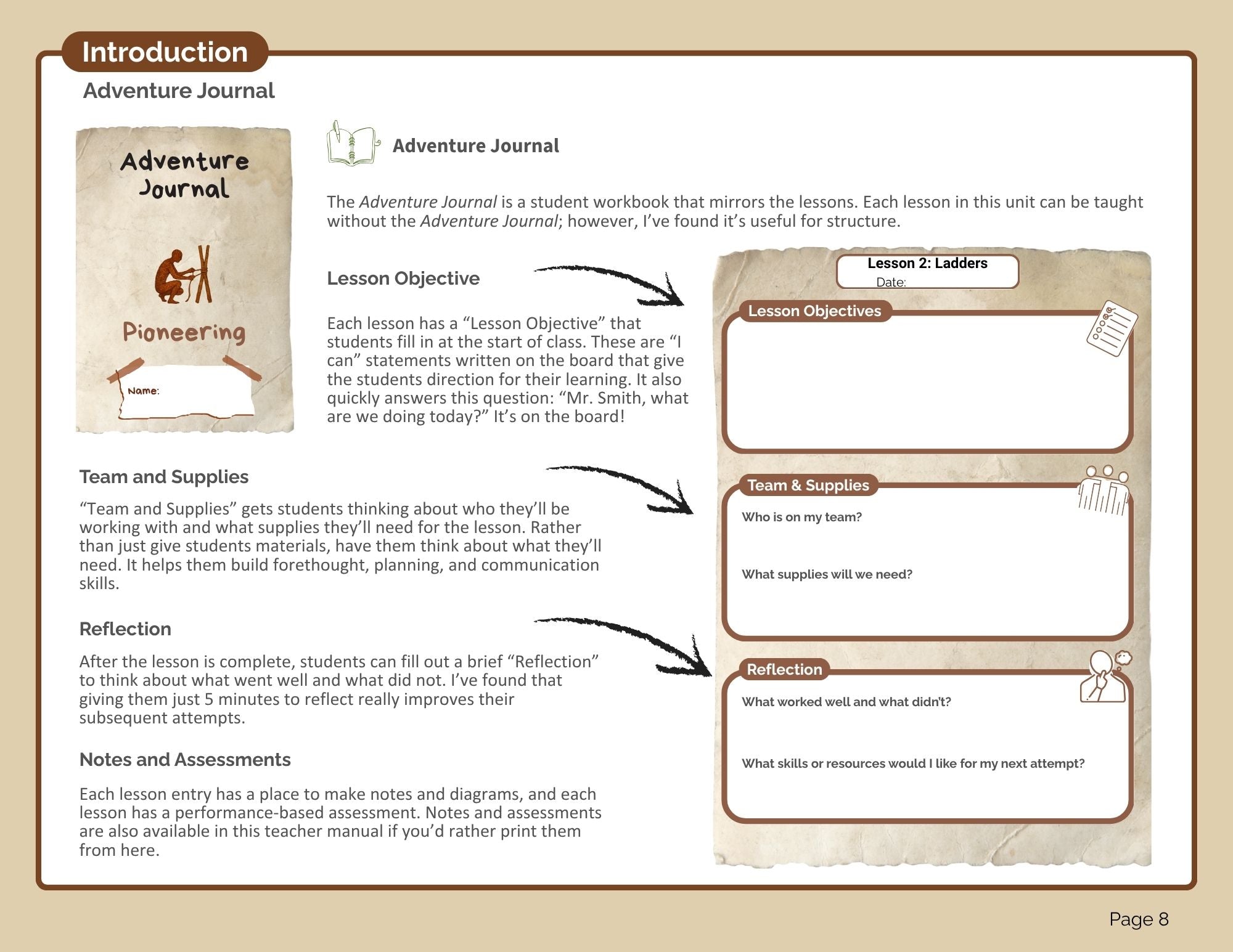 Pioneering Bundle (digital PDF download)