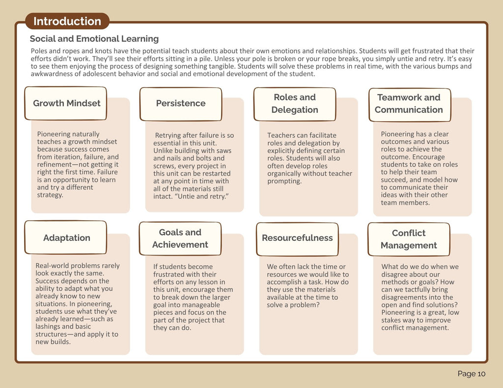 Pioneering Bundle (digital PDF download)