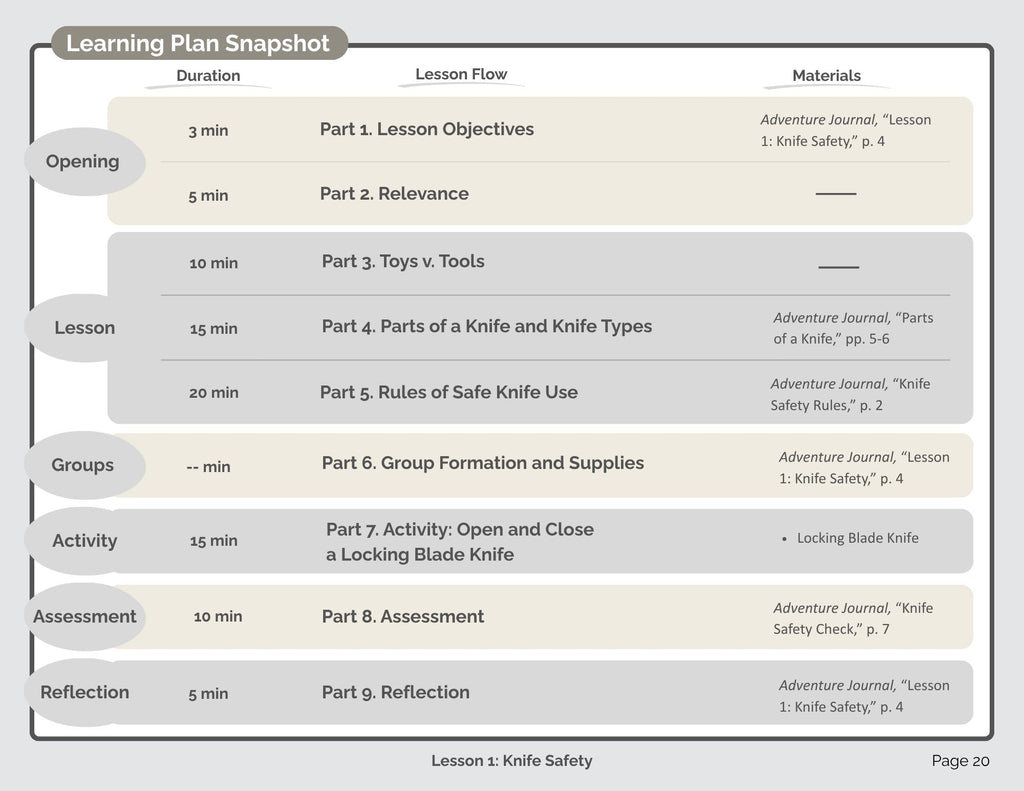 Tools Bundle (digital PDF download)