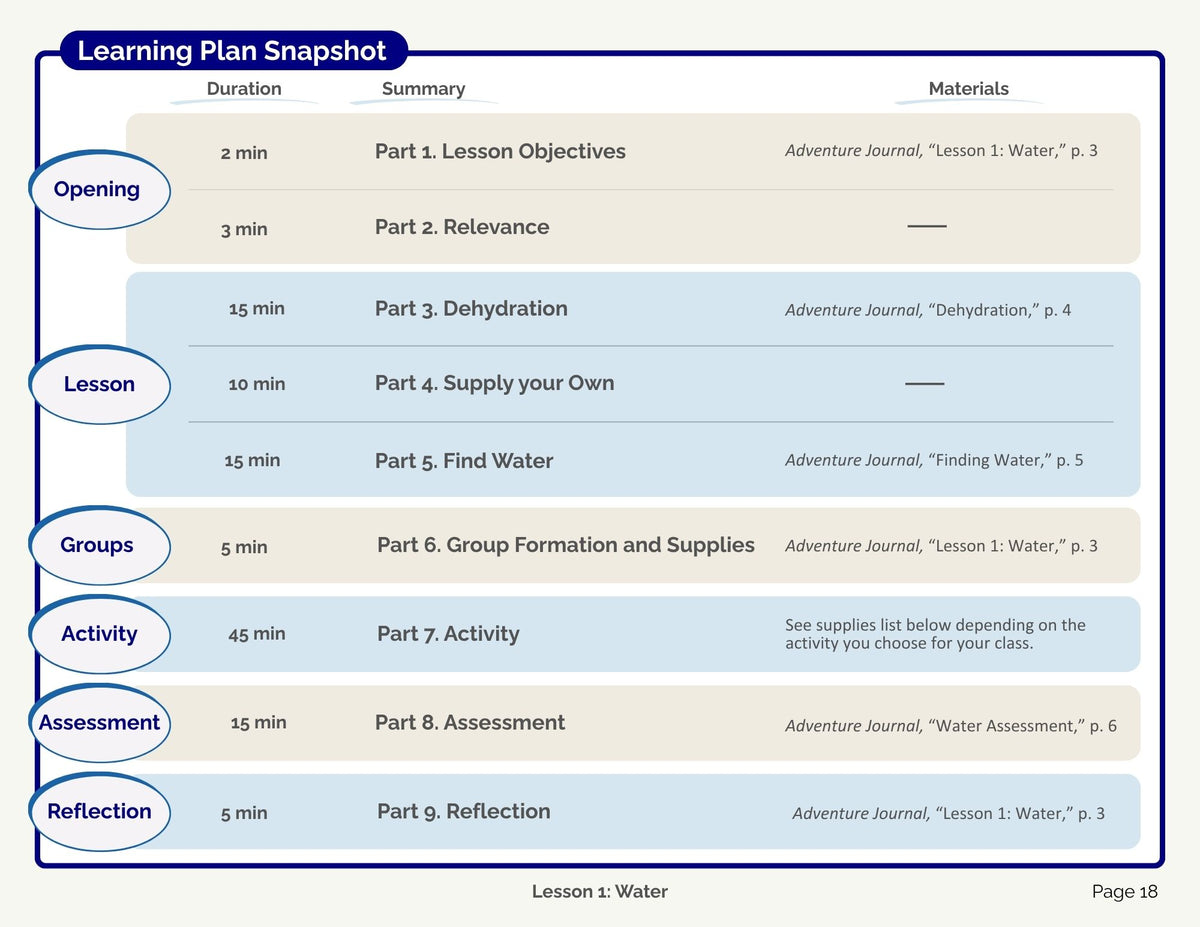Environmental Factors Bundle (digital PDF download)