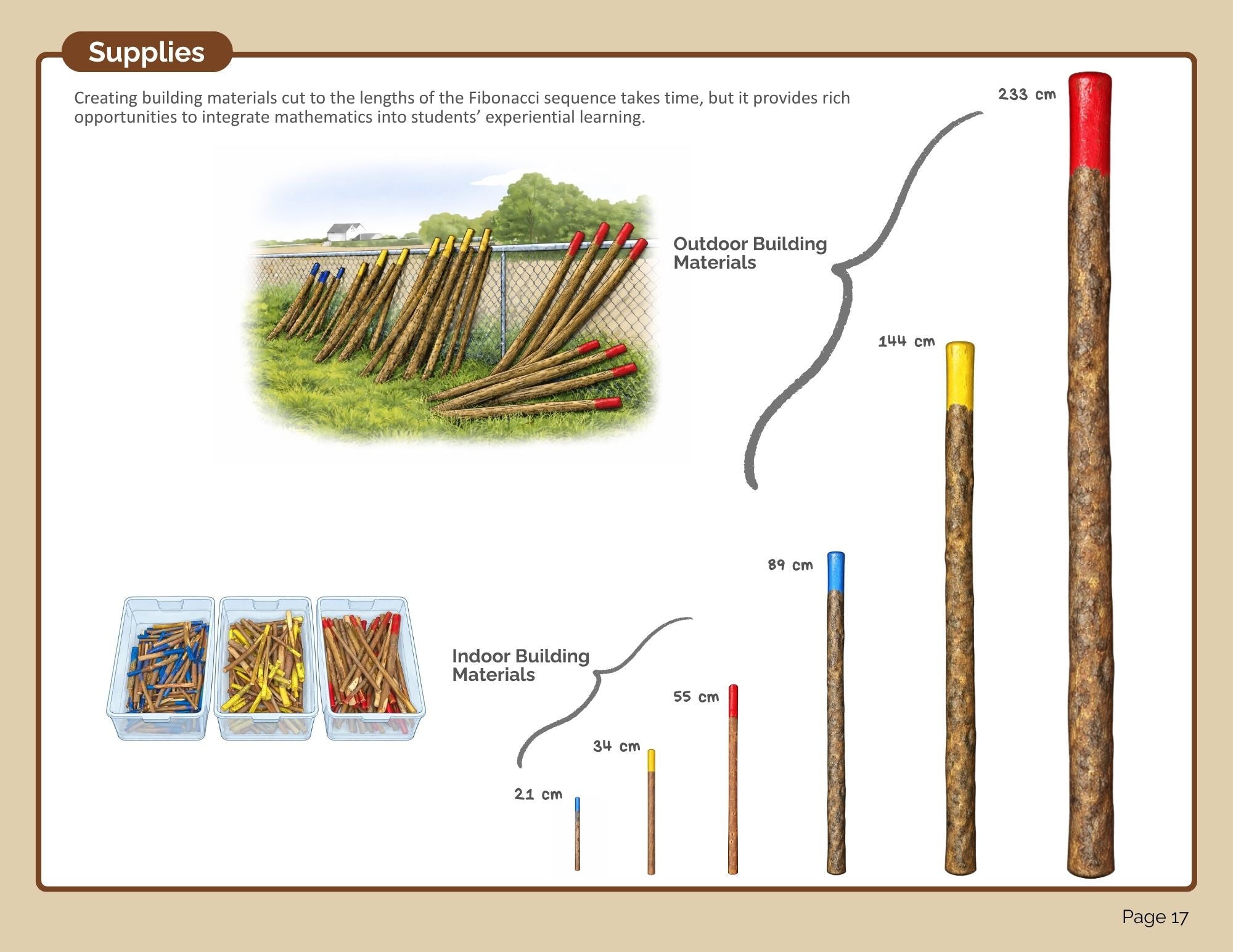 Pioneering Bundle (digital PDF download)