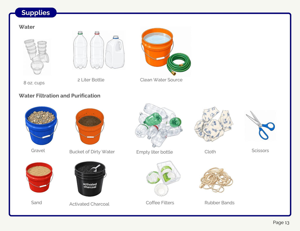 Environmental Factors Bundle (digital PDF download)
