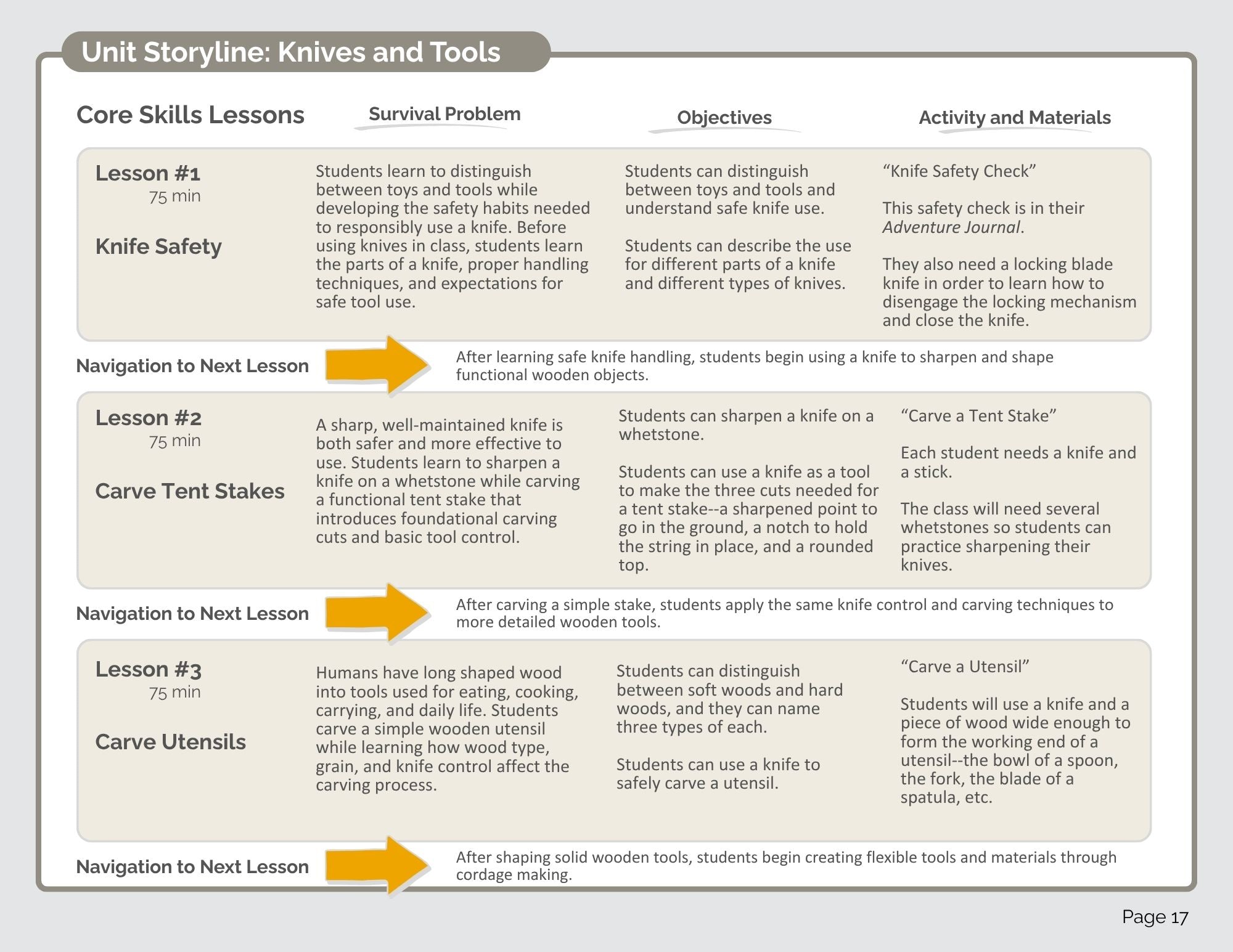 Tools Teacher's Manual (Pilot Edition) (digital PDF download)