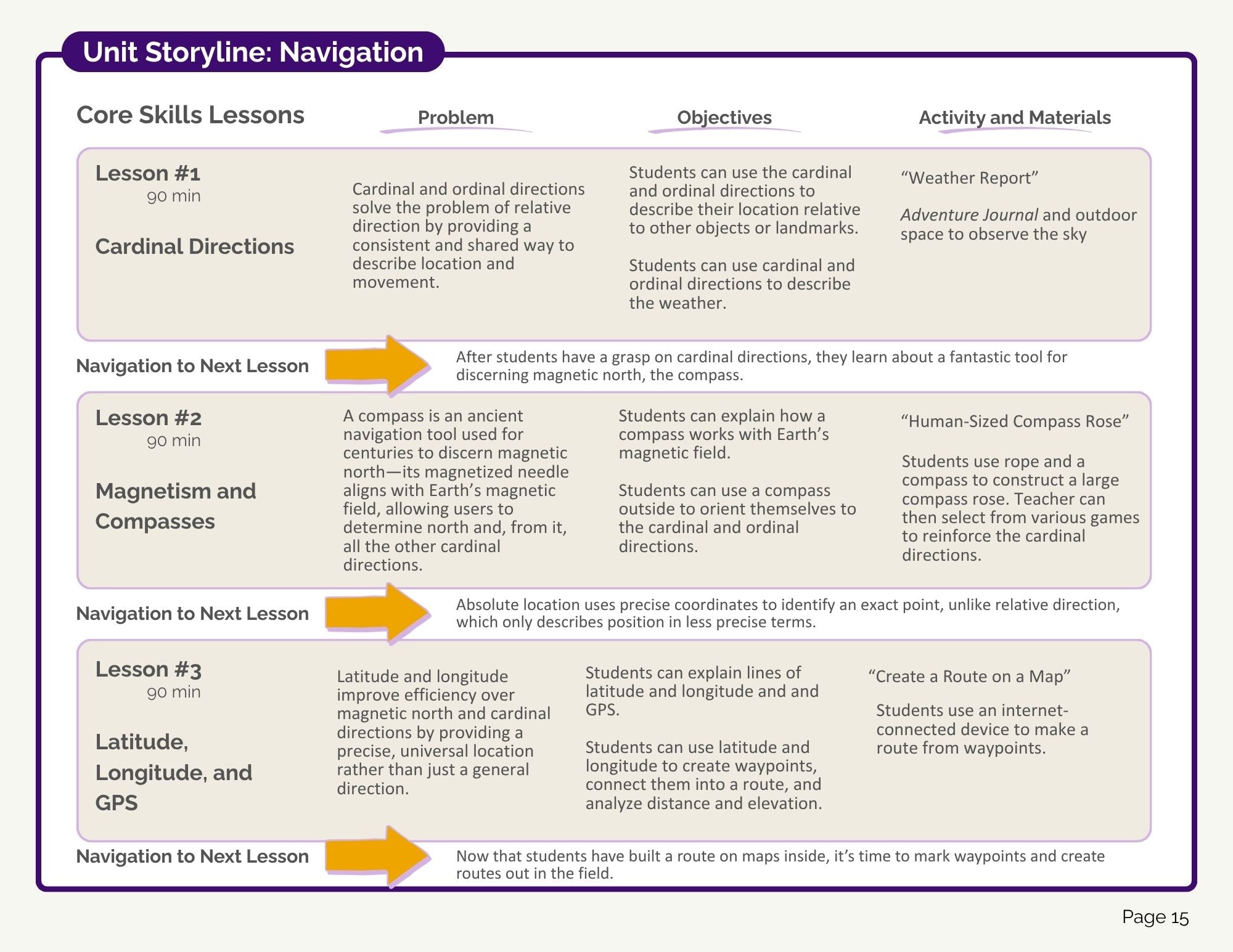 Navigation Bundle (digital PDF download)