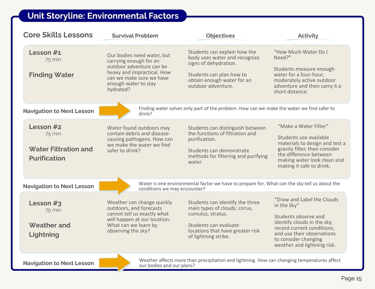 Environmental Factors Bundle (digital PDF download)